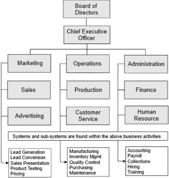 Who’s minding the store in B2B